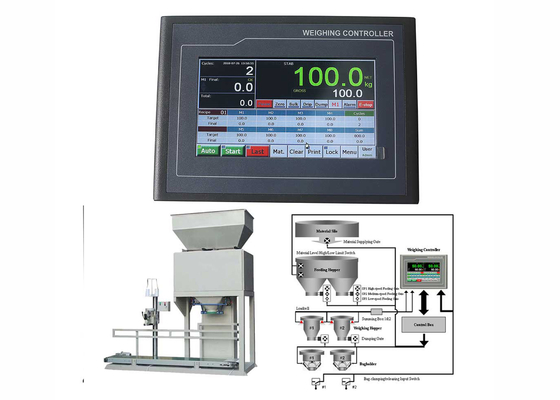 EMC Design Weighing Indicator Controller Weighing Scale Parts