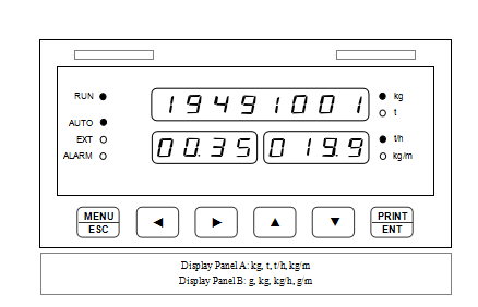 High Arithmetic Speed Weigh Belt Feeder Controller , Digital Indicating Controller