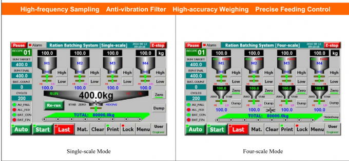 Ration Batch Controller Unit Fall Value Auto Correction For 4 Scale / 4 Material