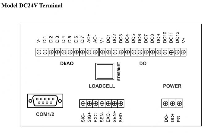 Concrete Ration Batch Weighing Controller With VFD Display RS232 Communication