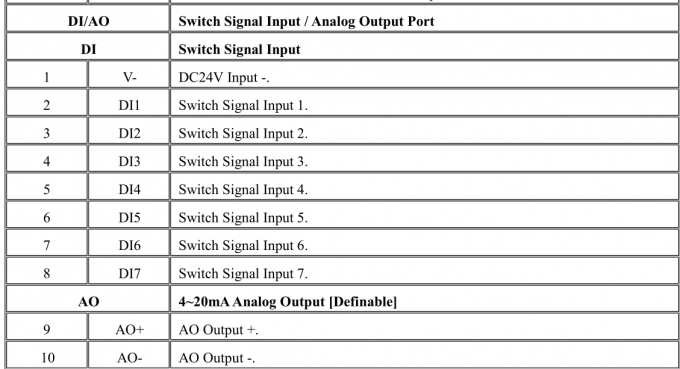 8 Material Smart Load Batch Controller