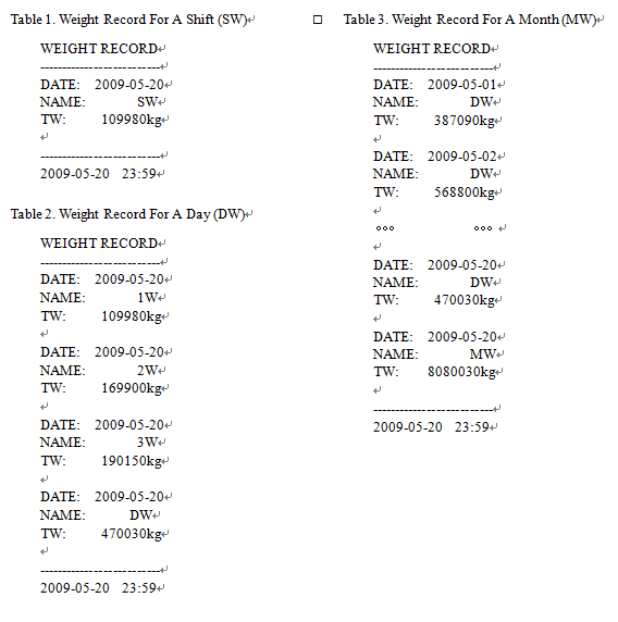 Belt Scale Weigh Feeder Controller Zero Calibration And Auto Zero