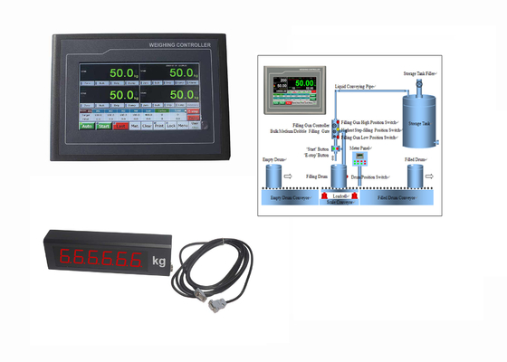 TFT Four - Scale Digital Weighing Controller With Manual Zero Auto Zero