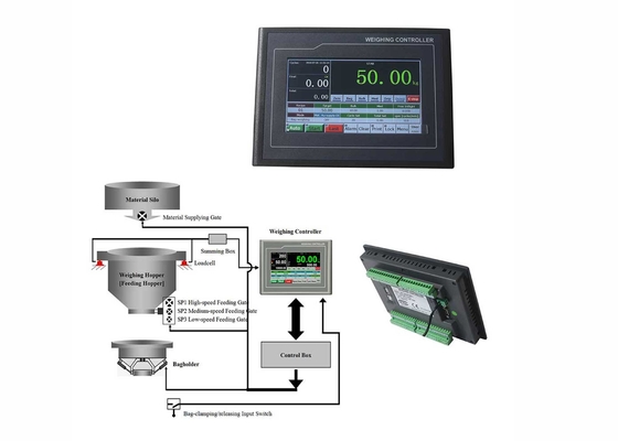 DC24V Input HMI Touch Panel Bagging Weighing Controller, Instrument For Automatic Packing Machine
