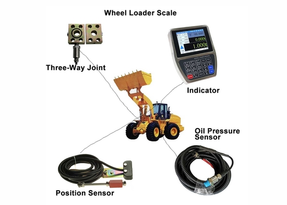 Supmeter EMC Design IP65 32bit ARM CPU Wheel Loader Bucket Scales