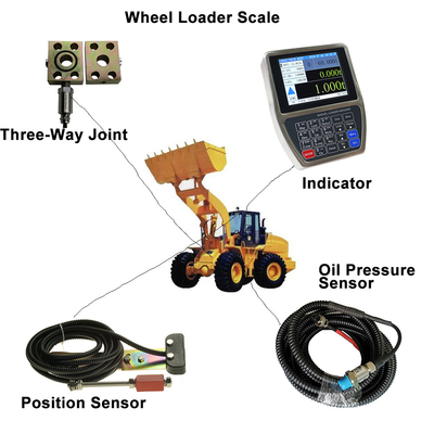 CE High Precision Front End Loader Weighing Systems Built In Printer