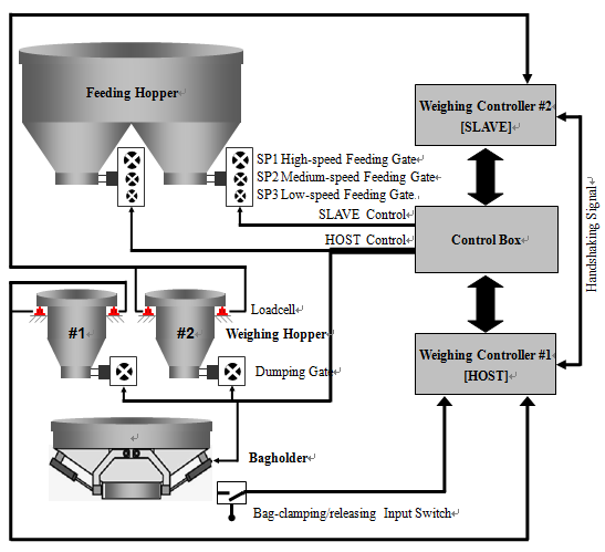 Cutting speeds for milling. Speed calculator. Milling cutting speeds. Feeding speed. Feeding speed.