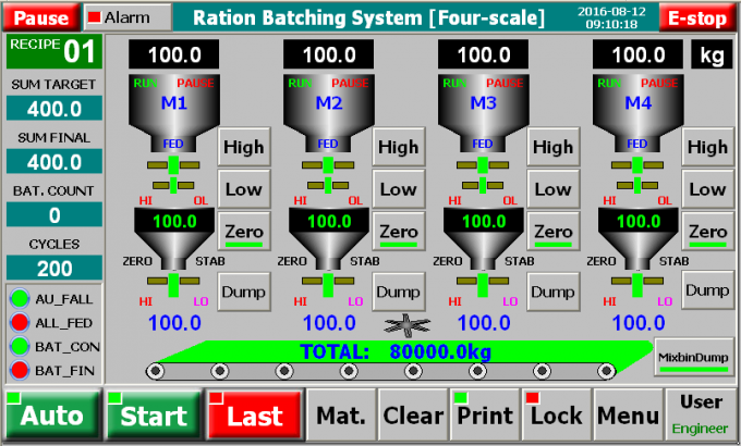 Four Scale TFT - Touch Ration Batch Weighing Controller For Industrial ...