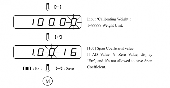 Zero Tracking Weighing Indicator Load Cell Display And Controller Dc24v ...