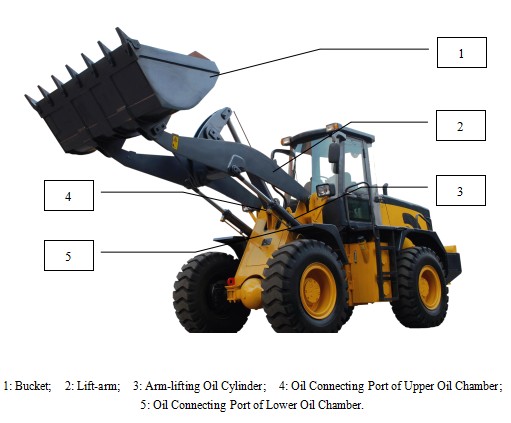 Wheel Loader Screen Box TFT Display Screen Front End Wheel Loader Weigher Built In Printer High ...
